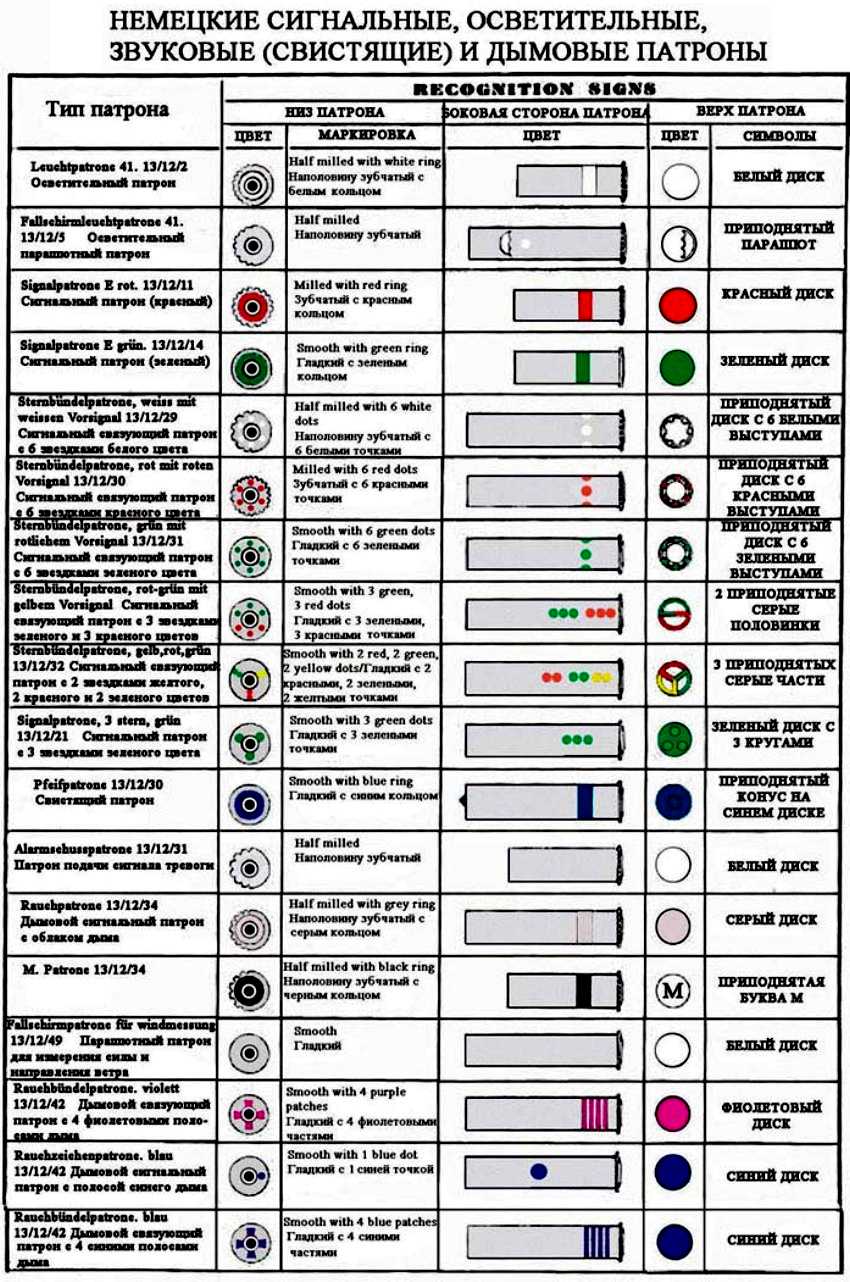 Цвета сигнальной ракеты: особенности и значение