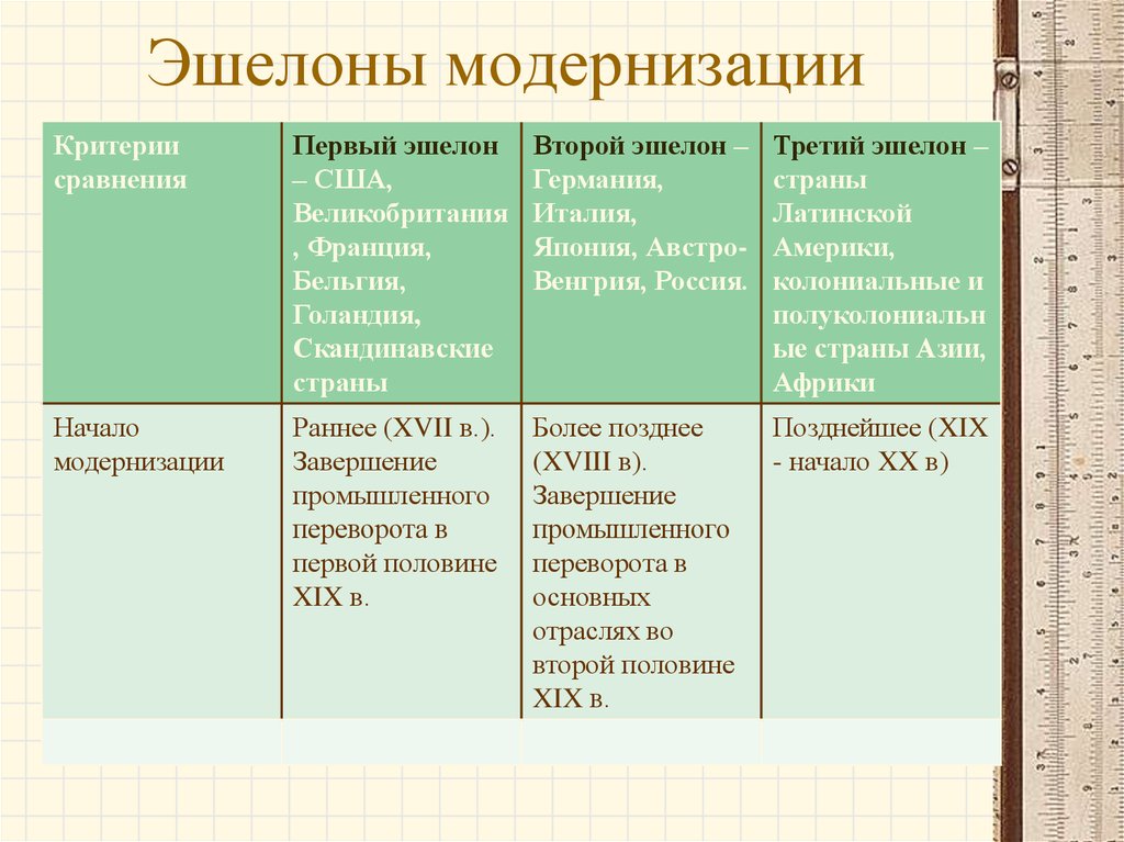 Что такое второй эшелон нис азии