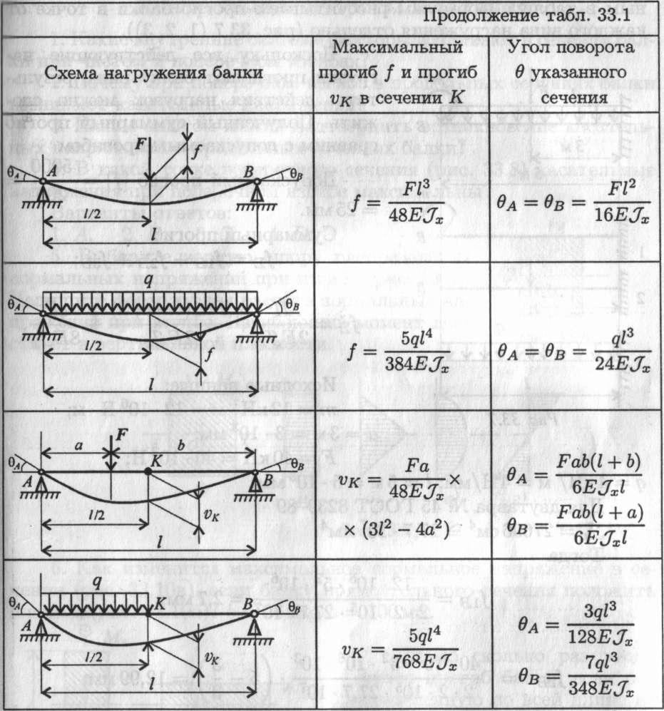 Что такое изгибающий момент и как он влияет на конструкцию