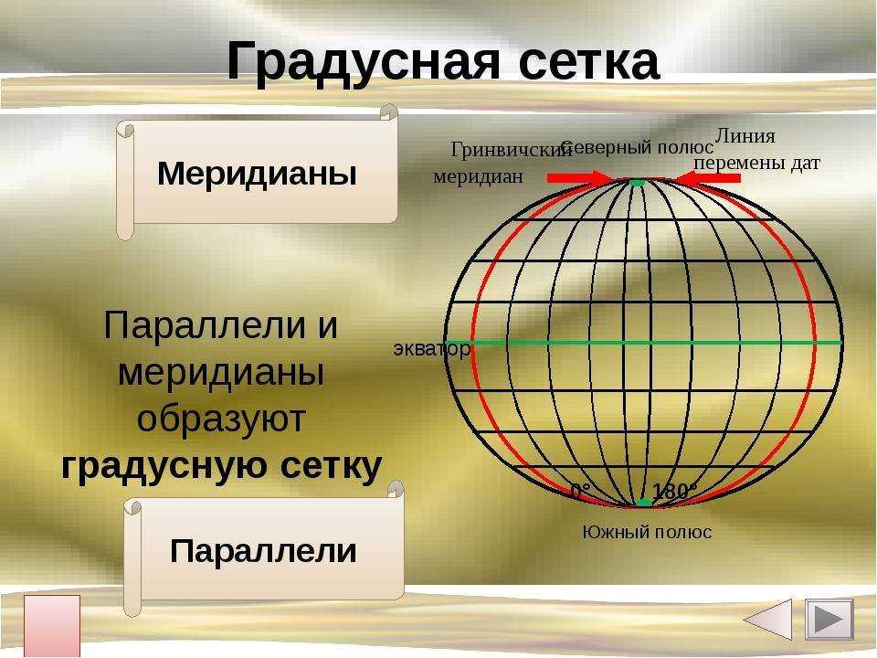 Особенности использования параллелей в электронном дневнике