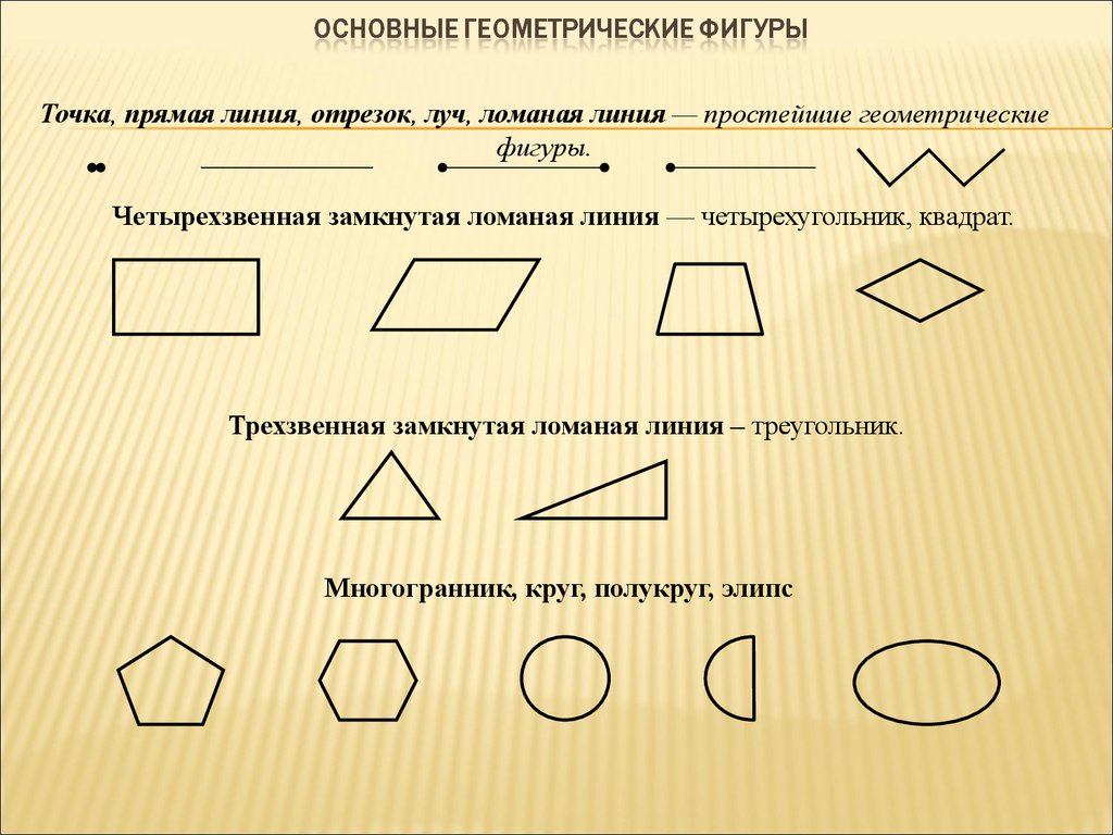Разновидности геометрических фигур и их характеристики