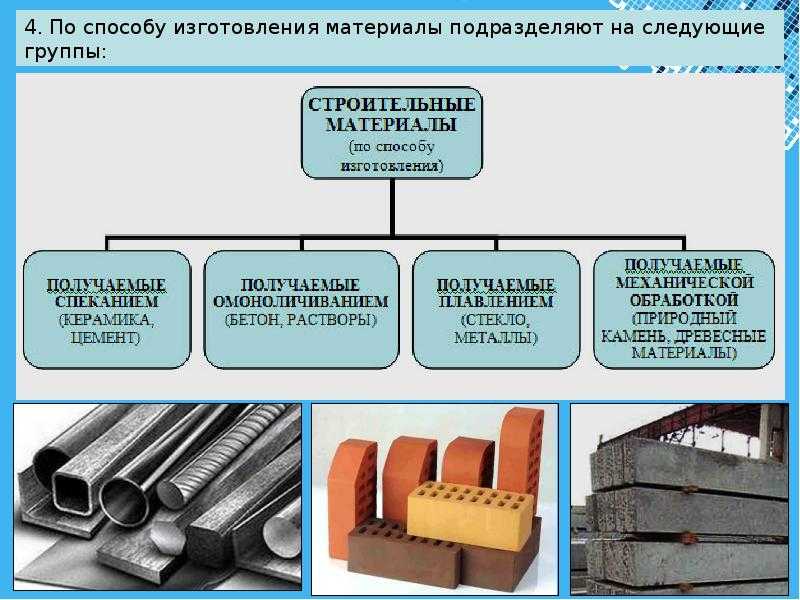 Классификация строительных материалов