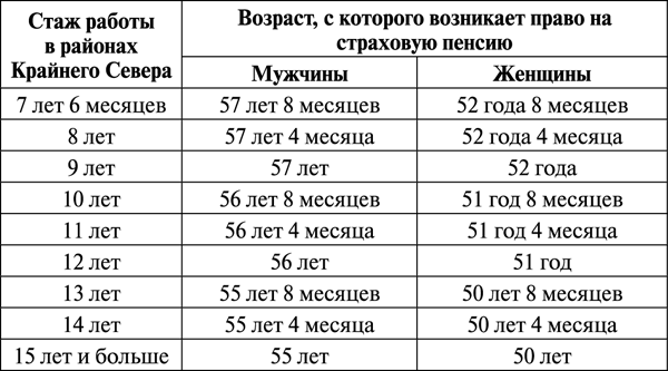 Отчёт о финансовых результатах: что это такое и как его составить
