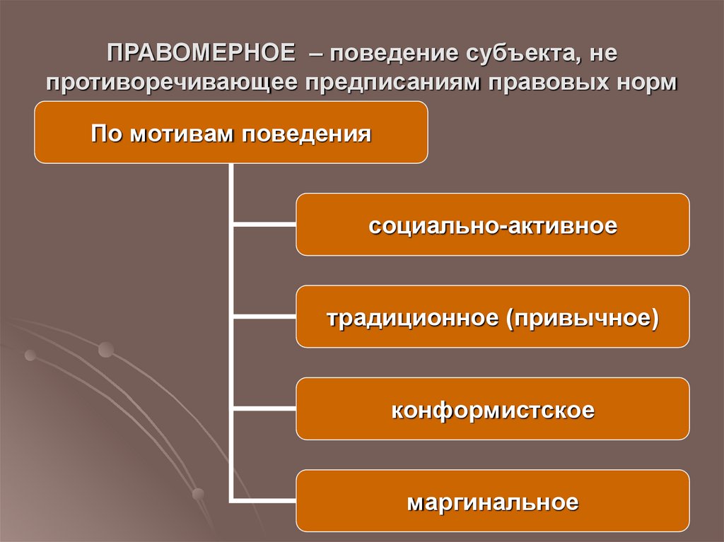 Психология маргинального поведения и его характеристики