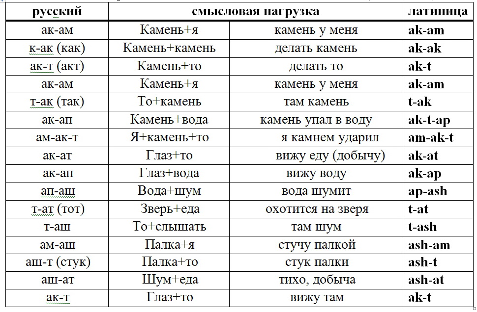 Ругательства и вульгарные выражения в английском языке ⋆ speakingo