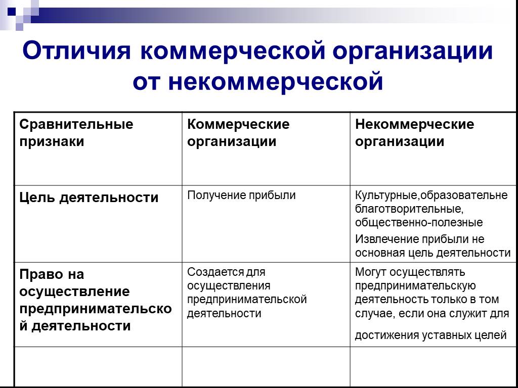 Какие есть сферы деятельности компании?