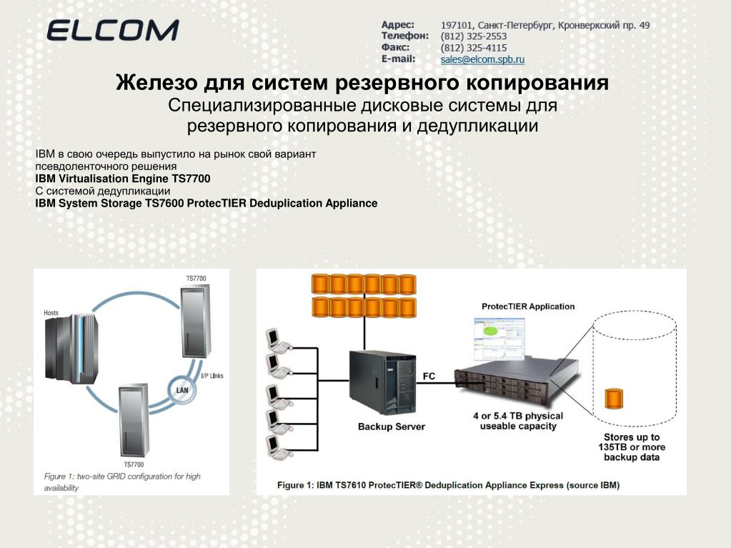 Резервное копирование андроида в google, через компьютер и recovery