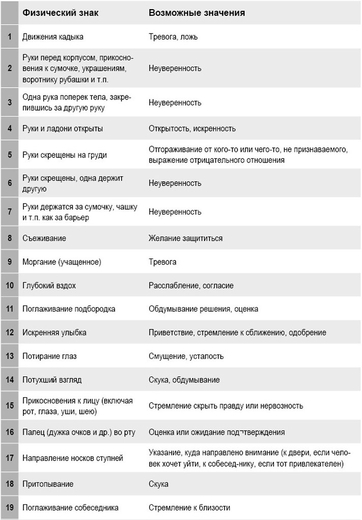Язык тела расскажет всю правду о человеке