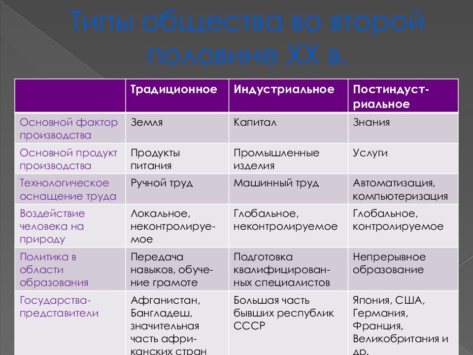 Традиционные государства — рувики: интернет-энциклопедия
