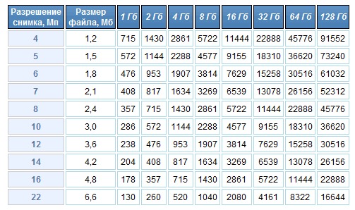 Как выбрать оперативную память для своего пк?