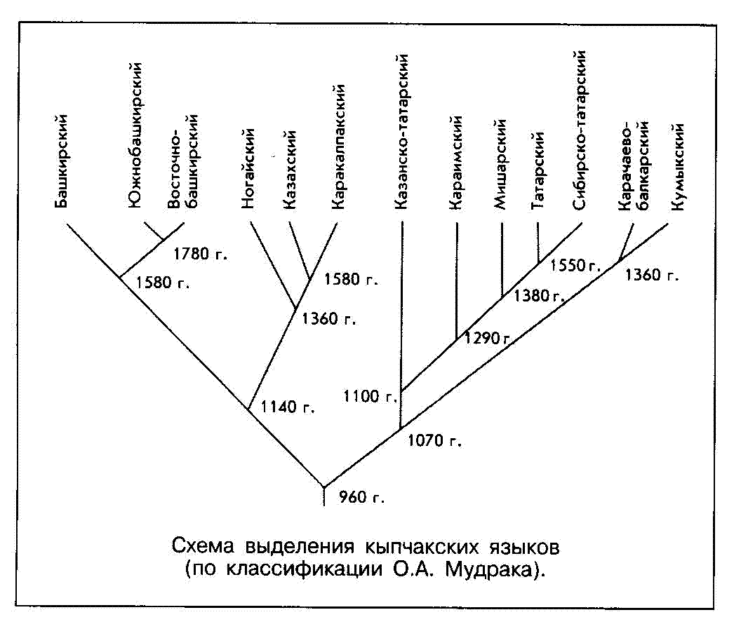 Что такое кильманда по татарски перевод