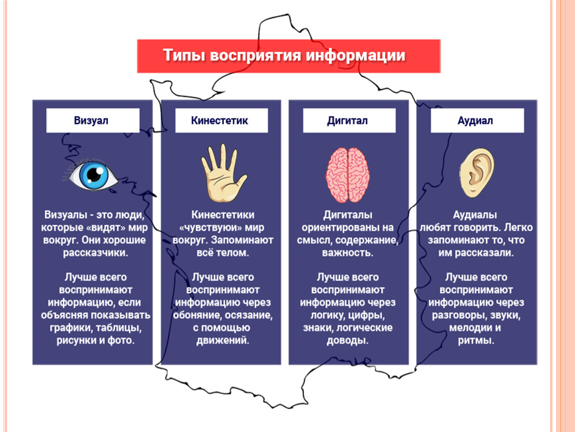 Восприятие - это процесс получения информации о внешнем мире через органы чувств Каждый человек имеет свои особенности восприятия, одной из которых