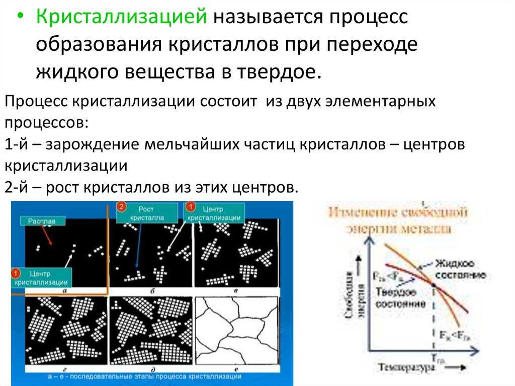 Эффект иглу при замерзании: что это означает