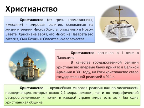 Православие - определение, история возникновения, виды