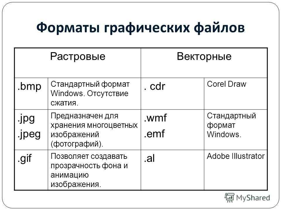 Устройства ввода-вывода. цифровые аудио- и видеоустройства. компьютер и мобильная связь. портативные устройства 8 класс