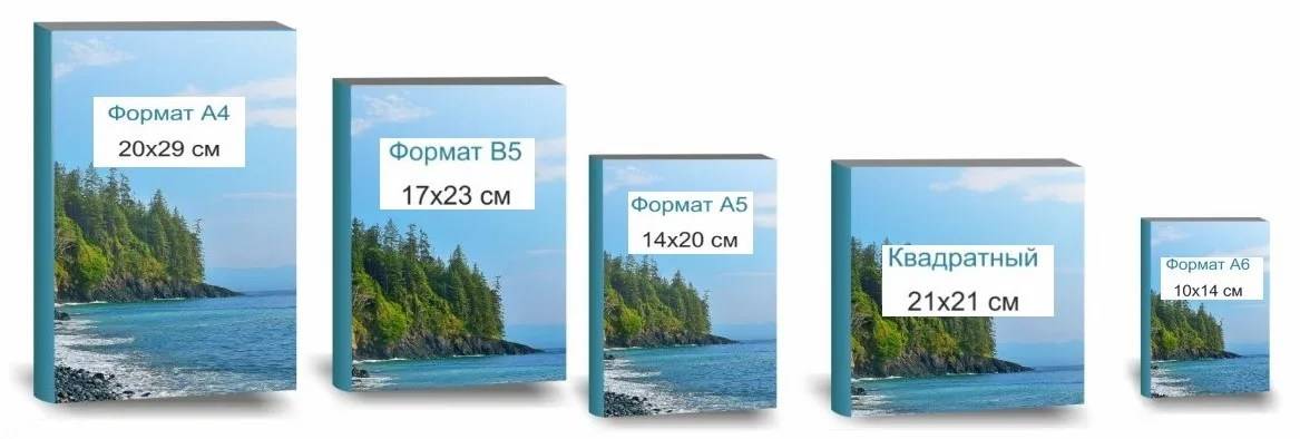 Формат издания 84×108 32: особенности и значение