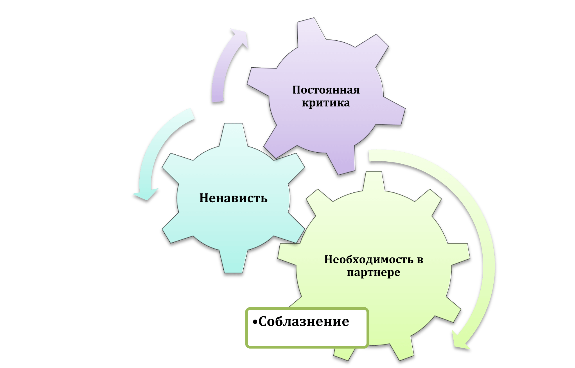 Мизогиния - что это, простыми словами.