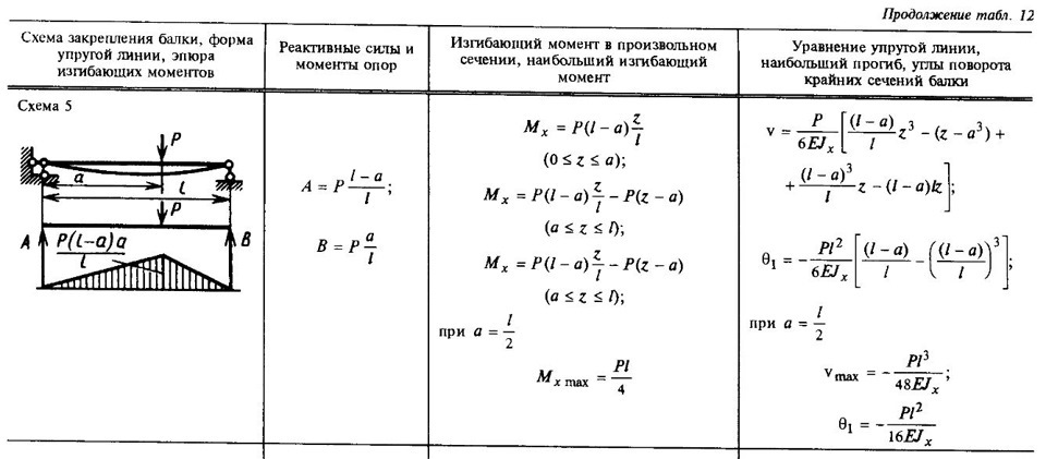 Что такое изгиб в технической механике: основные понятия и примеры