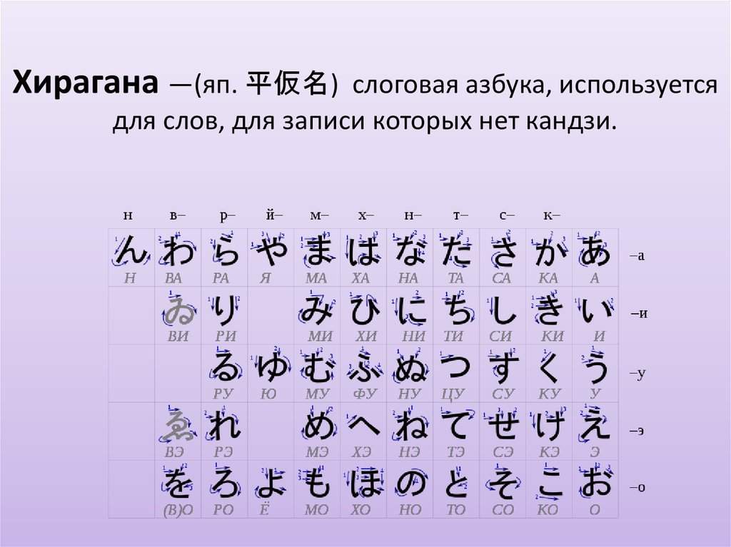 Как сказать спасибо по-японски
