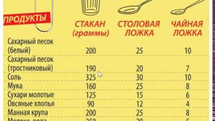 Как разводить сухое молоко: пропорции, советы