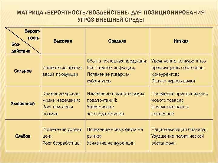 Минимальный полином - wikiital.com