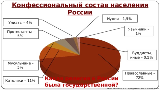 Что такое конфессиональный состав: основные понятия и сущность