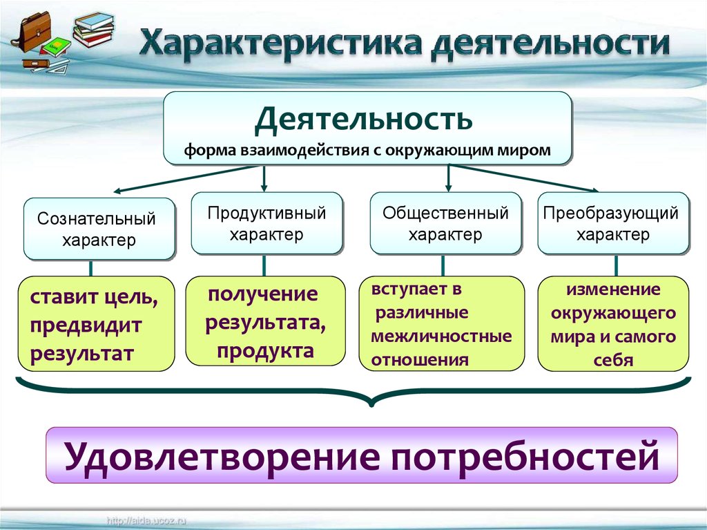 Полезность блага: понятие, виды и значение