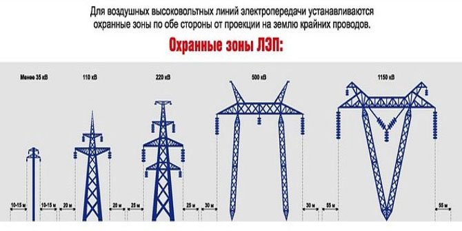 10 киловольт 10 кВ – это измеряемая величина напряжения, которая широко используется в современной электроэнергетике и промышленности Киловольт – это