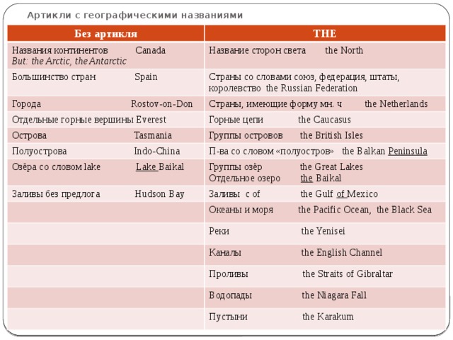 Предложения с артиклями на английском языке с географическими названиями