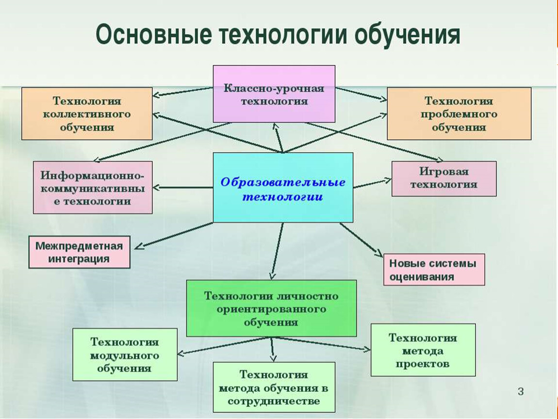 Что такое индустриальная технология: особенности и применение