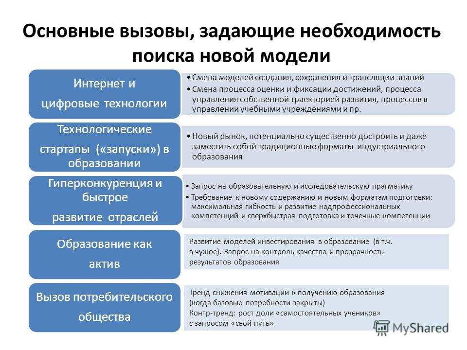 Что такое современность: определение, признаки, характеристики