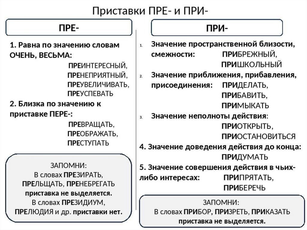 Что означает слово мульти. разгадаем загадку приставки мульти-: от латыни до миллионеров 💰