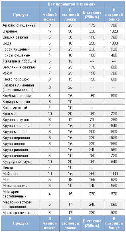Сколько в стакане воды (мл, грамм)