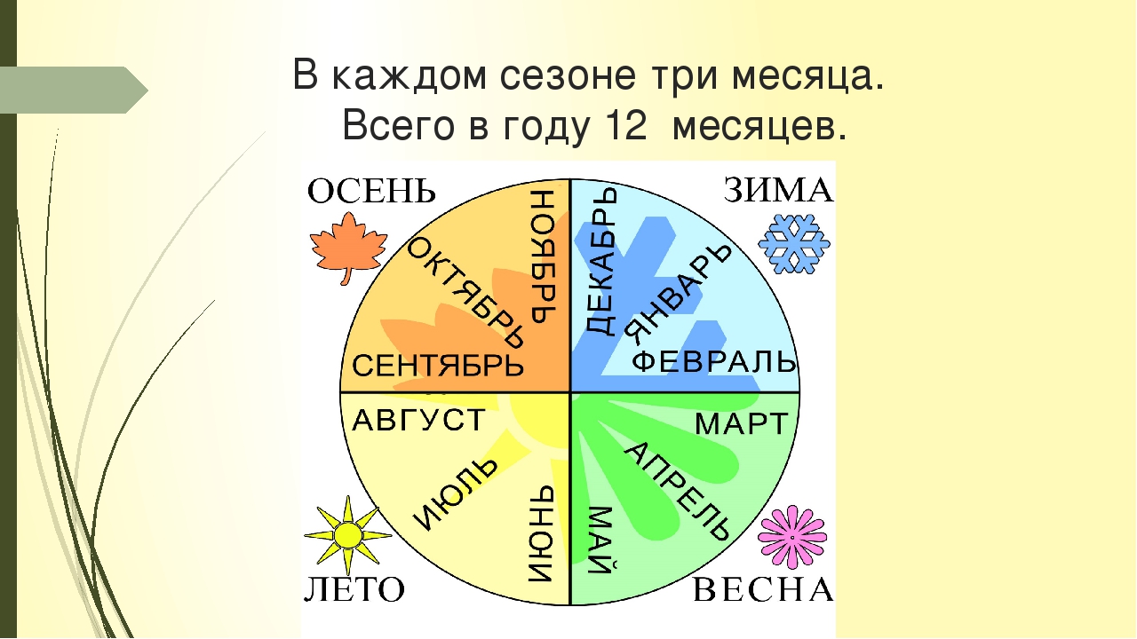 Что означает предшествующий месяц