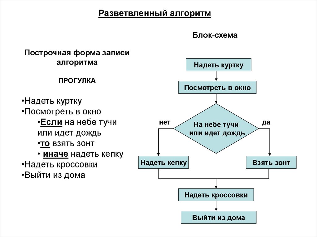 Локализация дефектов и оформление баг-репортов