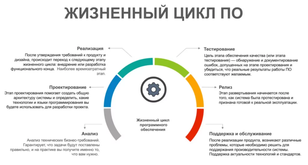 Тестирование - что это такое и какие виды тестирования по бывают