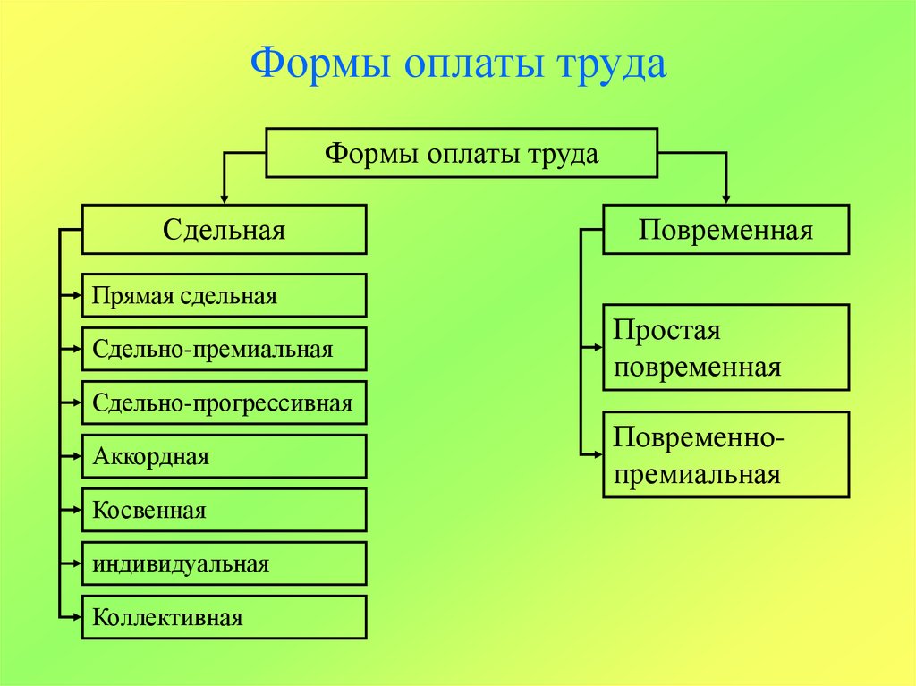 Заработная плата: понятие и сущность | басакинское сельское поселение чернышковского муниципального района