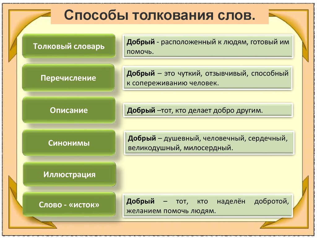 Давай бывай что значит: объяснение и примеры использования