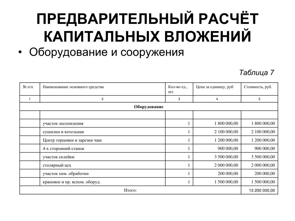 Что такое неологизмы? их виды и способы образования