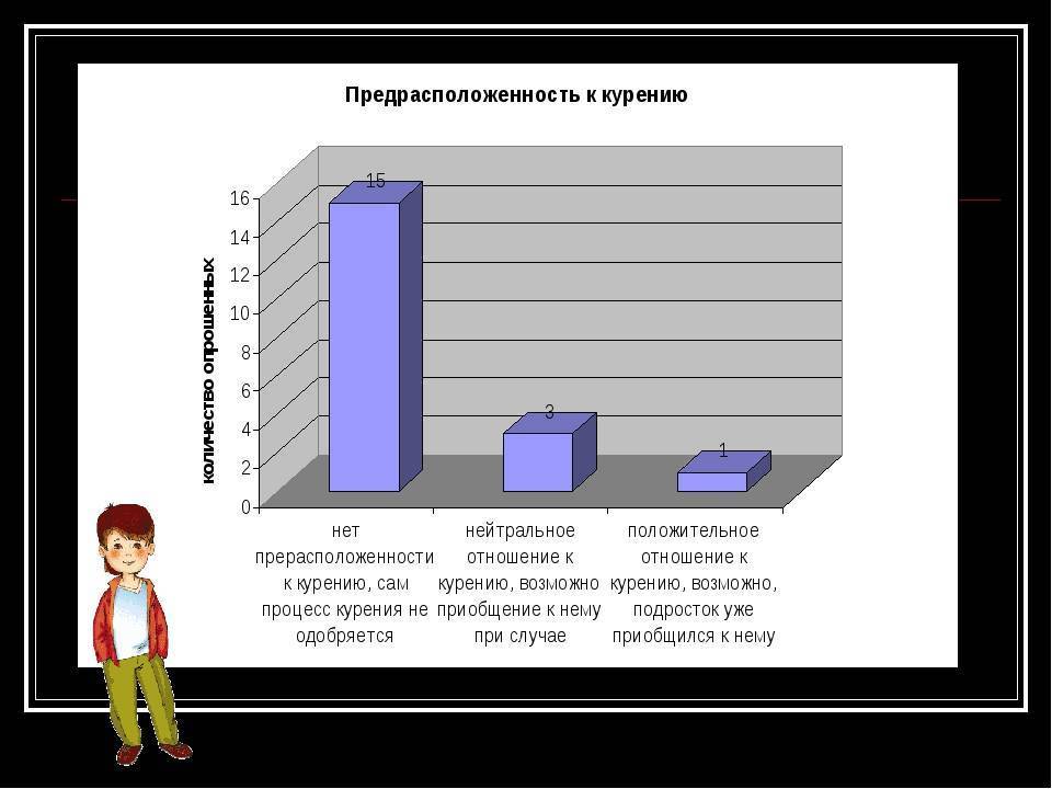 Стороны спора, различия в поведении. умение побеждать в споре