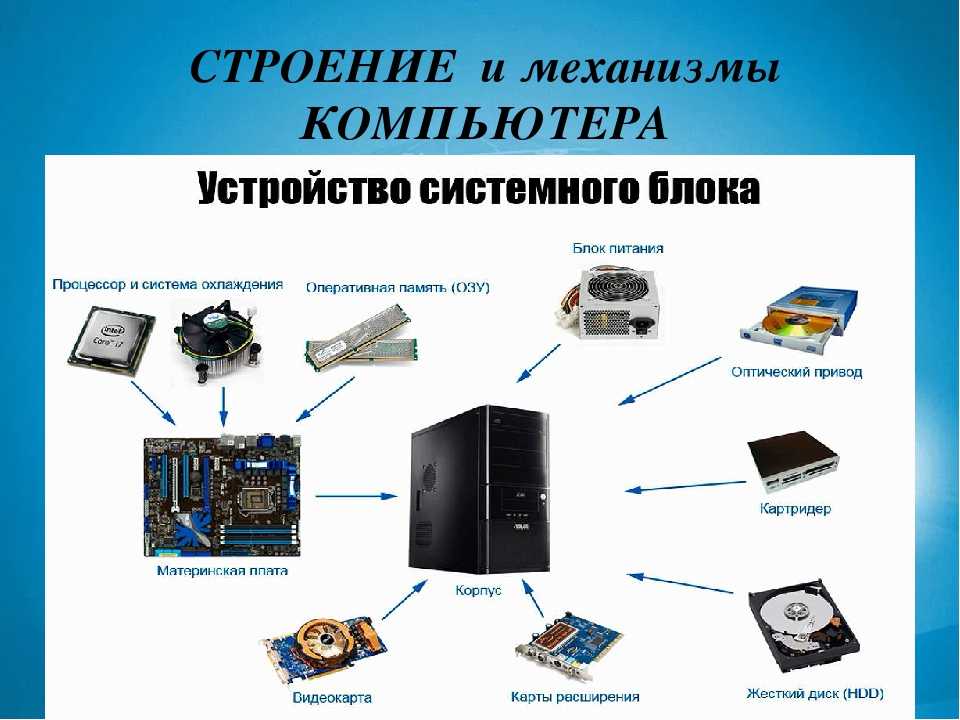 Как узнать, сколько оперативной памяти на компьютере? | cтатьи