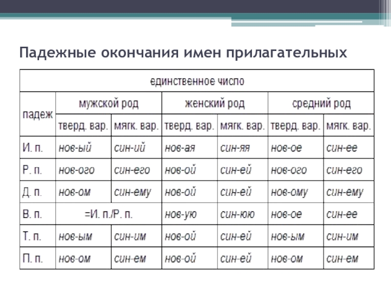 Местный падеж в турецком языке: принцип образования