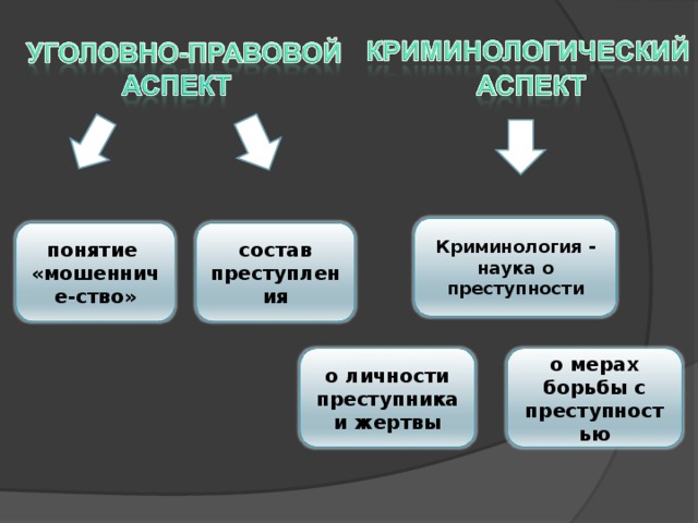 Юридический процесс: понятие, виды, цели, значение, субъекты, стадии, юридическая практика :: businessman.ru