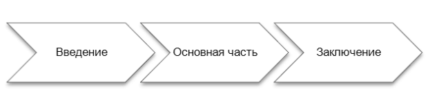 Лекция в вузе — что это, структура, виды, функции, цели и задачи