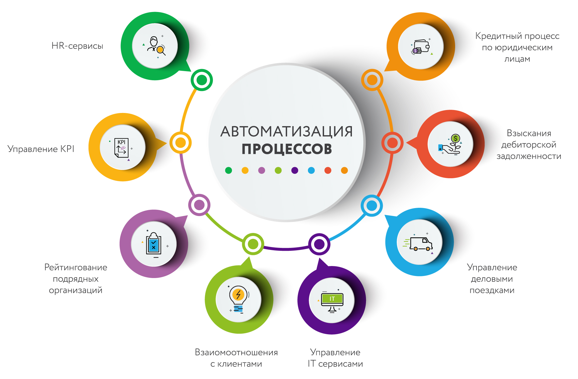 Sms верификация: что это и как работает