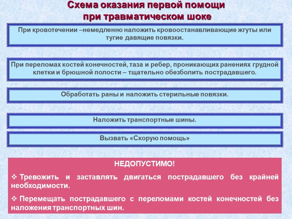 Применение и функционирование систем оперативного снабжения