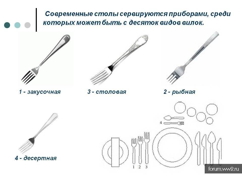 Виды вилок