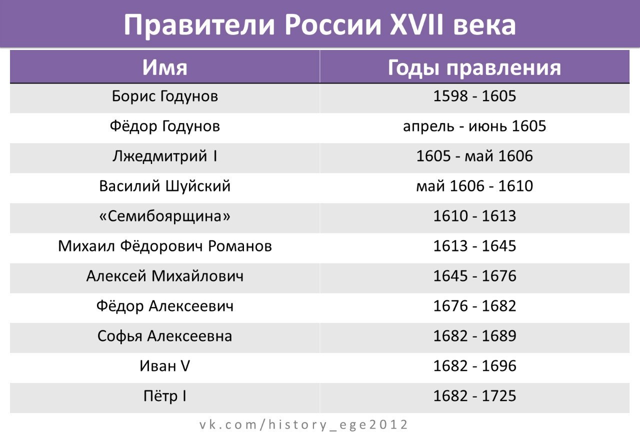Два высших титула индийских правителей и их обладатели