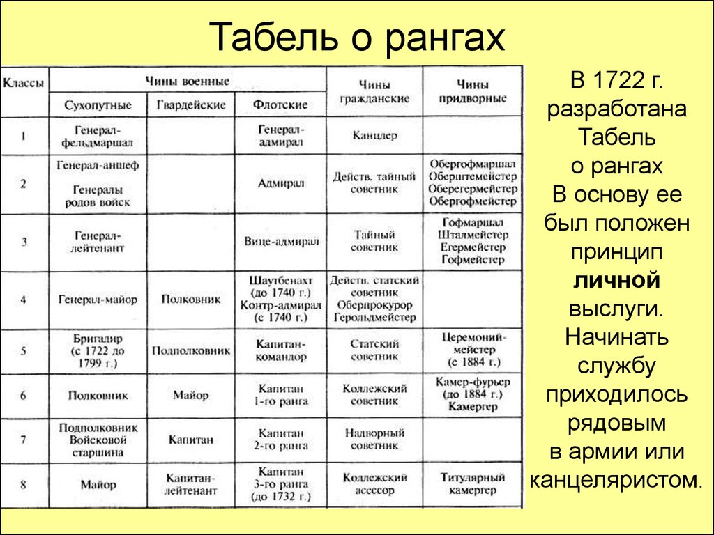 Воинские звания военнослужащих россии и ссср.