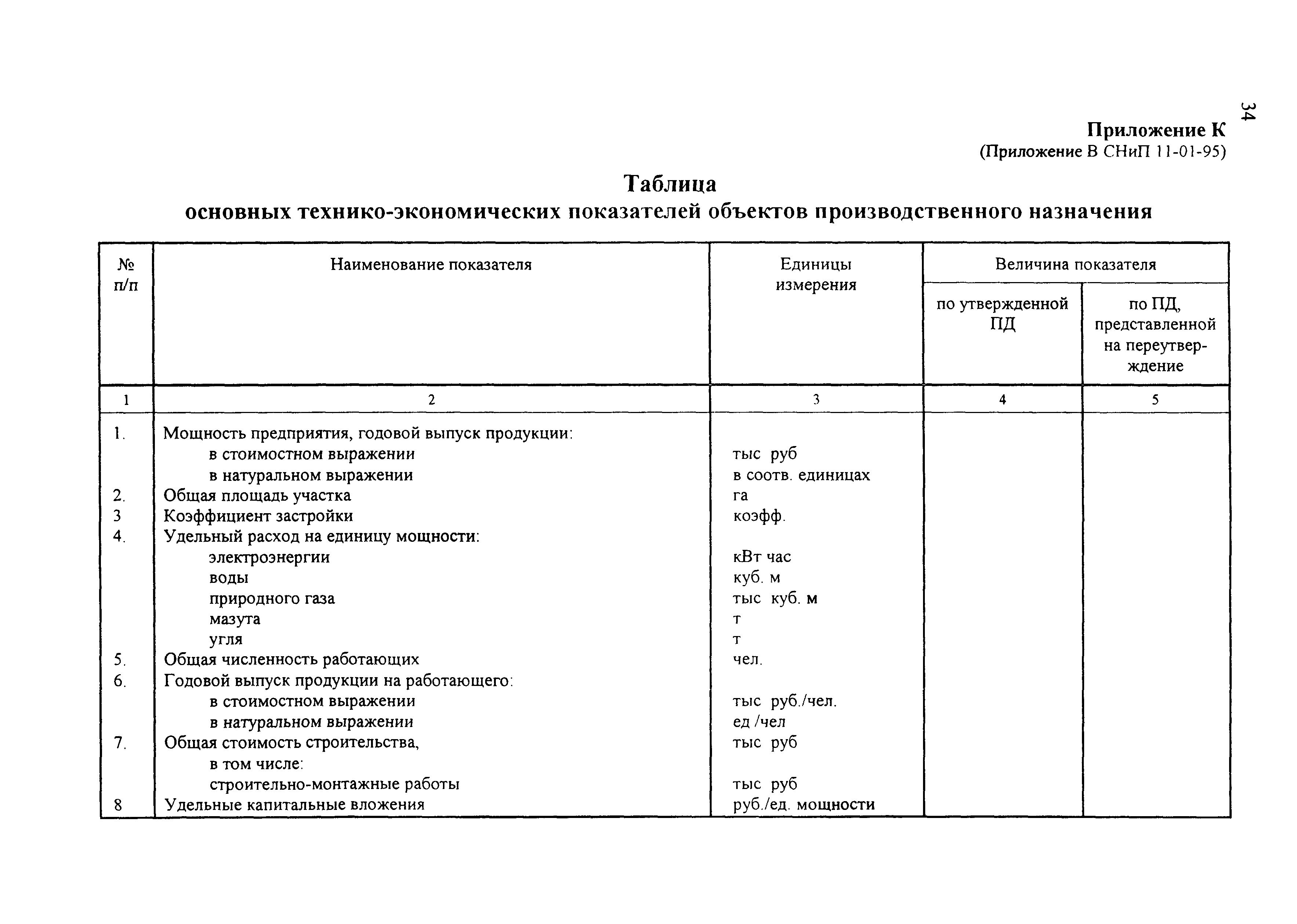 Что такое технический паспорт? - лабораторные измерения и охрана труда